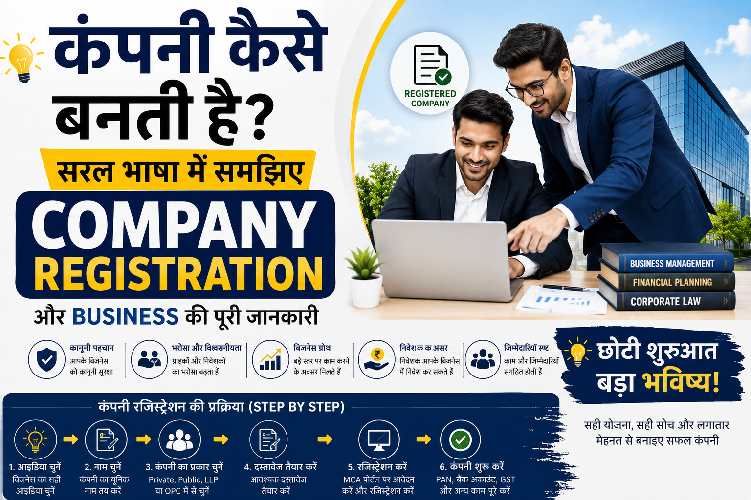 Company Registration in Hindi को समझाती हुई बिजनेस और कंपनी रजिस्ट्रेशन की प्रोफेशनल इमेज